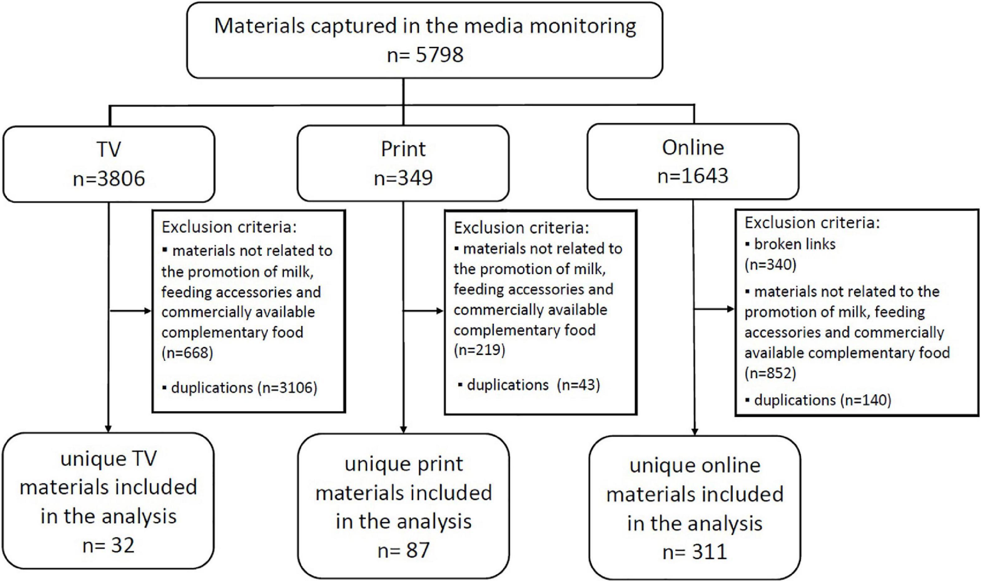 Cross-sectional multimedia audit reveals a multinational commercial milk formula industry circumventing the Philippine Milk Code with misinformation, manipulation, and cross-promotion campaigns